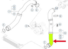 Tubo turbo LLS® adatto per