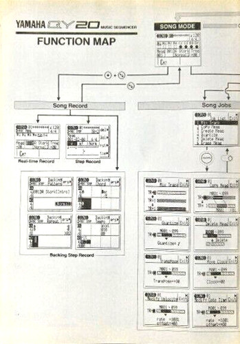 Yamaha foglio mappa funzioni - yamaha,