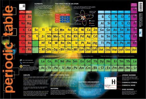 Periodic table mini - mini, poster