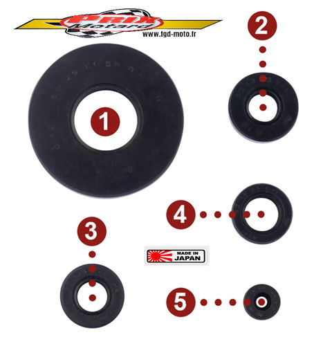 Honda 500 1983 - 500, kit