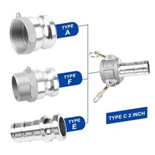 Raccordo blocco camme sgancio