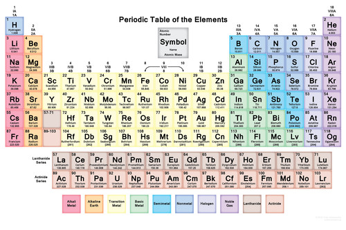 Poster tavola periodica degli - poster,
