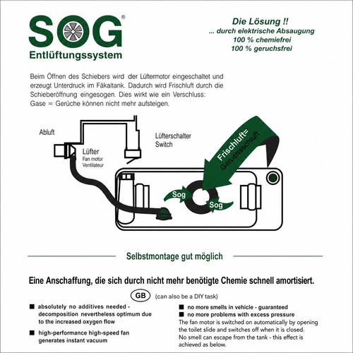 Sistema ventilazione sog - di,