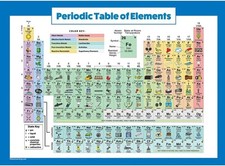 Poster Tavola Periodica degli