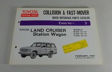 Catalogo ricambi Toyota Land