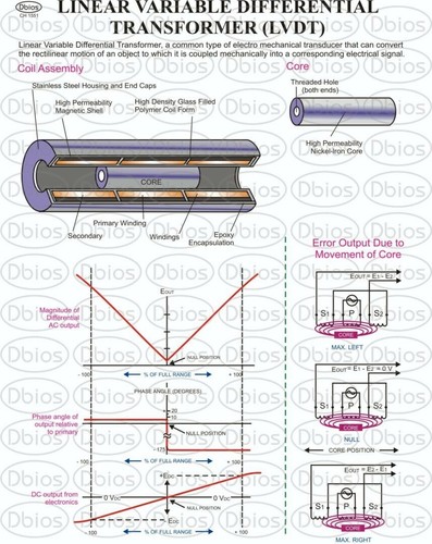Elettronica strumentazione - elettronica,