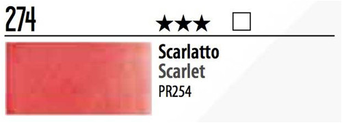 Scarlatto godet 5ml - scarlatto, 1,5ml
