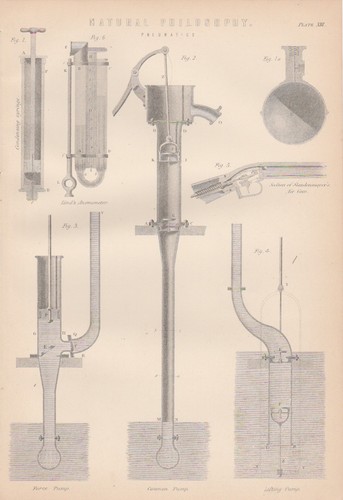 Pompe aria pneumatiche - pompe,