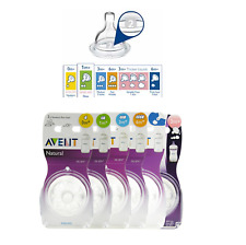 Avent Tettarelle Biberon Natural OFFERTA 1+1
