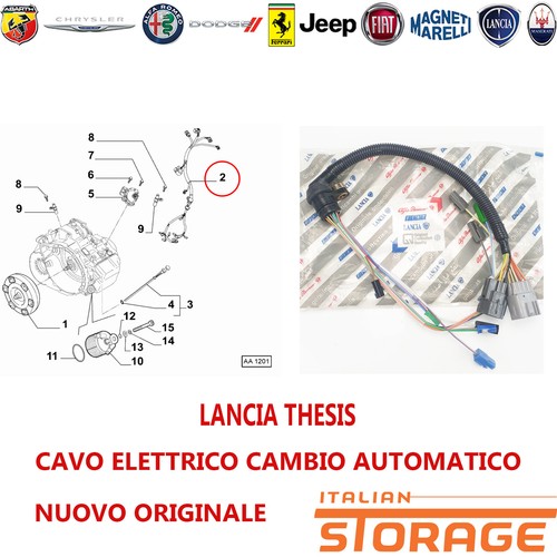 Lancia thesis cavo - thesis,