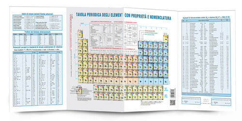 Tavola periodica degli
