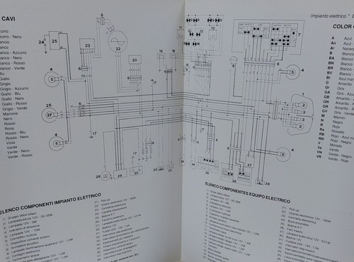 Schema impianto elettrico moto - schema,