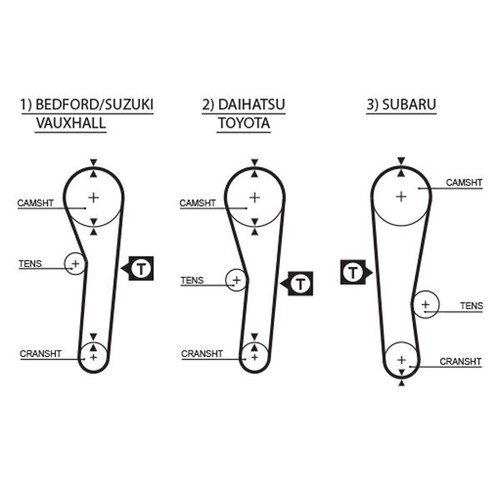 Adatto cinghia distribuzione - adatto, a