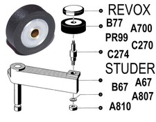 Rouleau Pinceur Galet Presseur