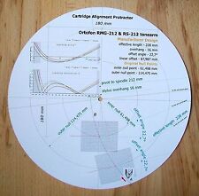 Goniometro allineamento