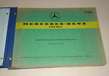 Catalogo Ricambi / Spare Parts