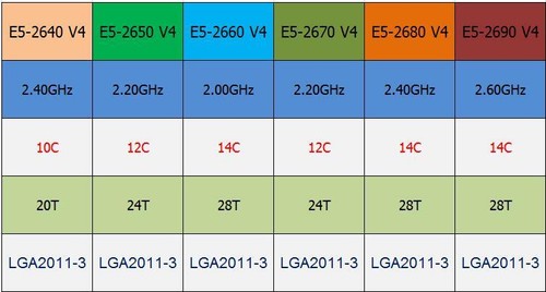 Lotto coppia cpu - intel, xeon