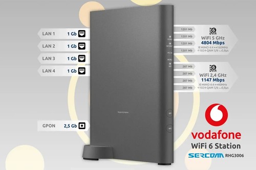 Modem vodafone rhg3006 6 - rhg3006,