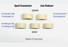 Line Riduttore Bobina