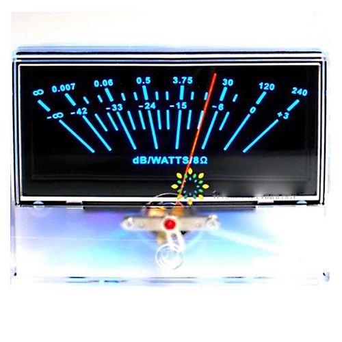 Panel meter db - db, level