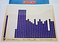 LANCIA THEMA Facelift 6V 6