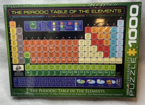 Tavola periodica degli - la,