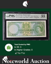 Fiji British Administration 1