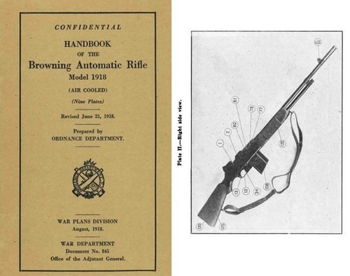 Browning 1918 bar - bar, manuale