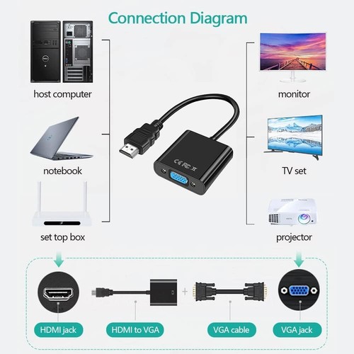 Adattatore da hdmi - da,
