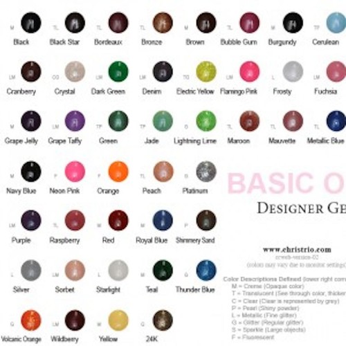 Christrio gel designer - 1/4, oz.