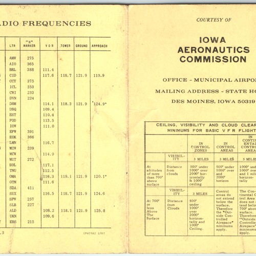 Scheda commissione aeronautica - scheda,