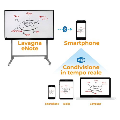 Lavagna interattiva note - lavagna, 76"