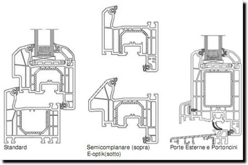 Finestra pvc aluplast - finestra,