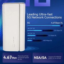 Router CPE 5G con slot per