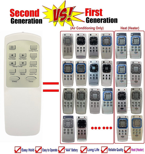 Telecomando ricambio per - telecomando, di