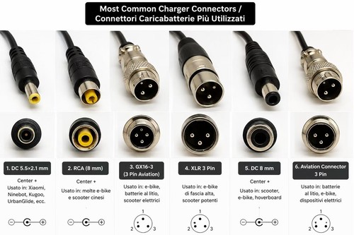 Caricabatterie batteria litio - caricabatterie,