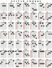 Guitar Chord Chart Guitar