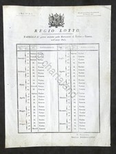Regio Lotto - Tabella giorni stabiliti per Estrazioni di Torino e Genova - 1825