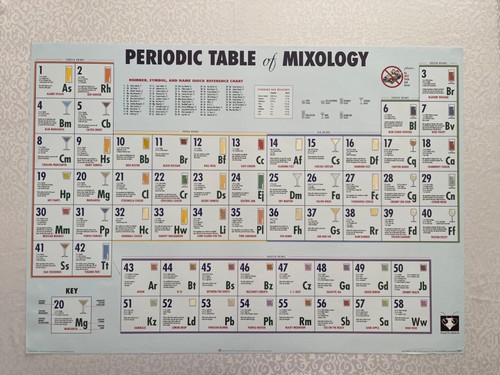 Tavola periodica mixology - periodica, di
