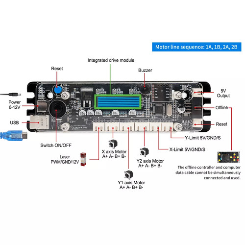 Scheda controllo usb - scheda,