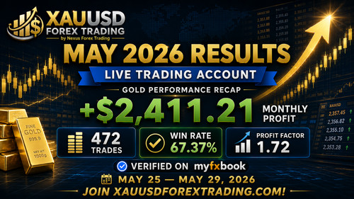 Xauusd gold forex - forex, trading