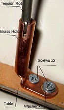 2 Supporto o Supporto in