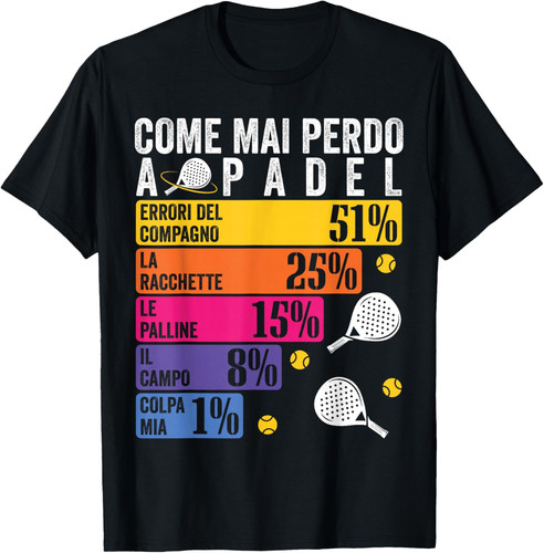 Come non perdere - non, una