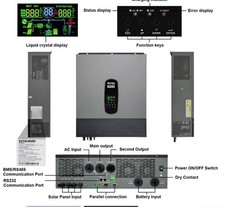 DATOUBOSS 11KW Inverter Solare
