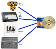 VHS 11 Pellicole 8mm e Super 8 ecc su Dhiave USB compresa user Pallina