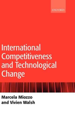 International competitiveness - international,