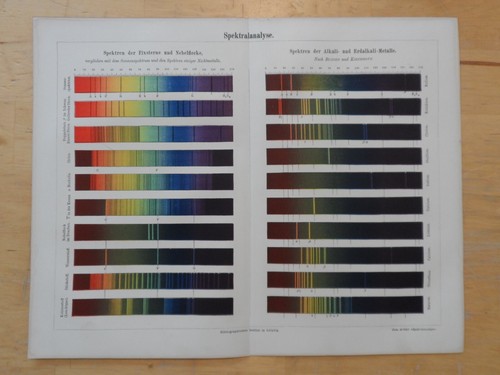 Orig chromolithographie - orig.(1888),