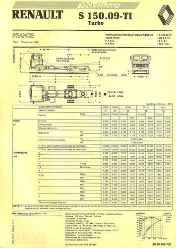 Renault midliner 150 09 - renault, /