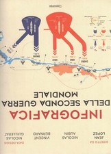 Infografica della seconda