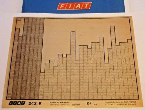 Fiat 242 edizione 1981 - e, 9°
